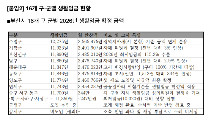 부산 진보당 제공