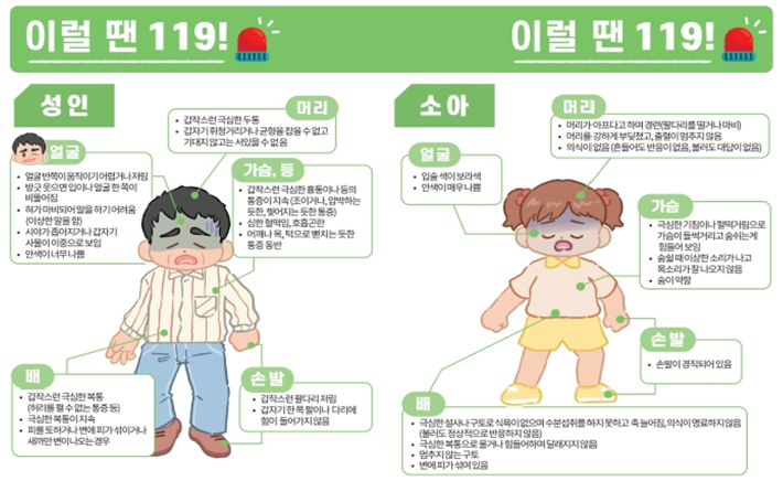 보건복지부 제공