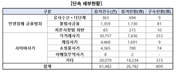 경찰청 제공