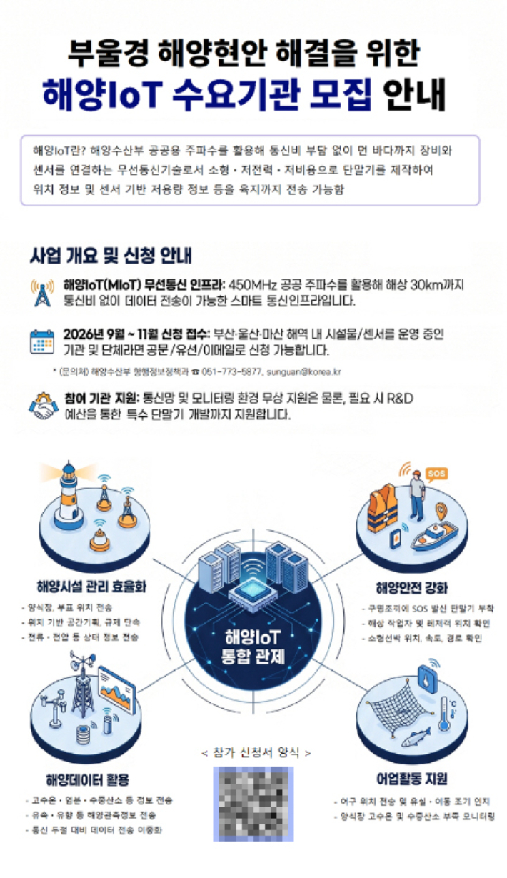 해양IoT 수요기관 모집 안내. 해수부 제공