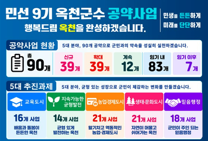 옥천군 제공 