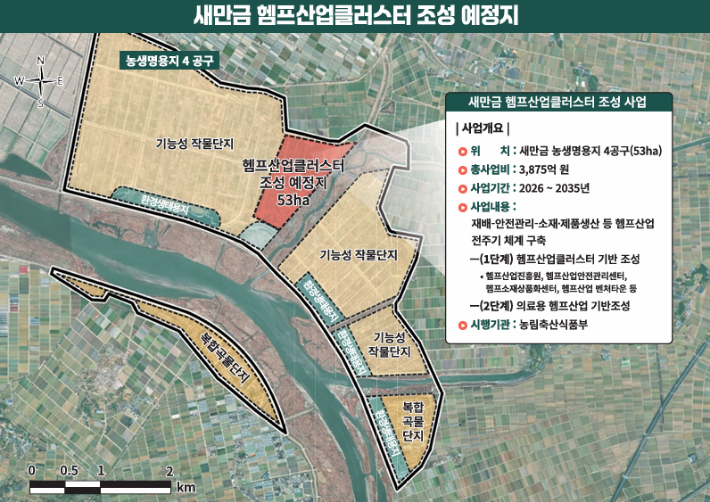 새만금 헴프산업 클러스터 조성 예정지. 전북도 제공