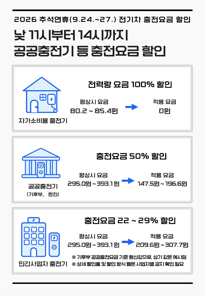 기후에너지환경부 제공
