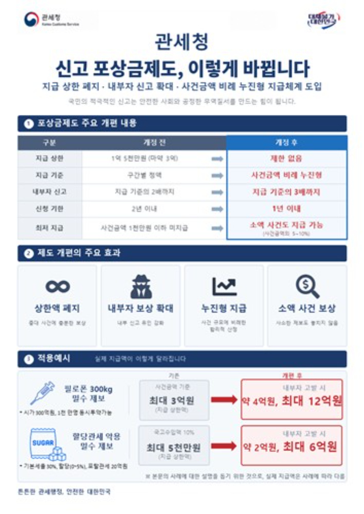 관세청 제공