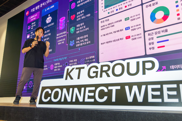 KT는 21일 오전 서울 광화문 KT WEST 사옥에서 BC카드와 kt ENA, kt 스튜디오지니의 금융·미디어 분야 AX 혁신 사례를 공개했다. KT 제공