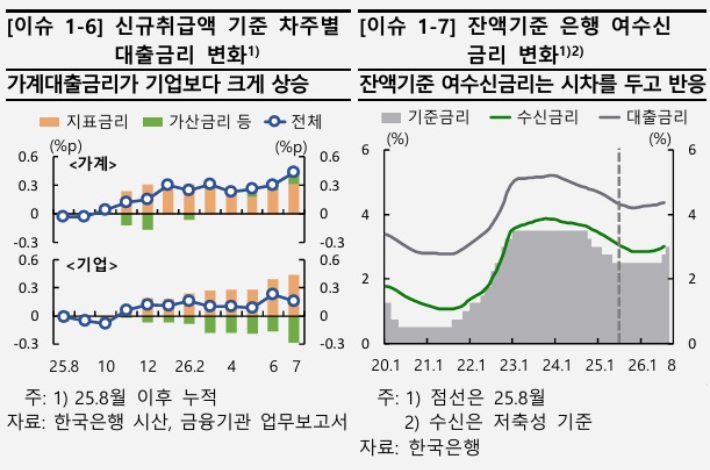 한국은행 2026년 9월 금융안정상황 보고서 캡처