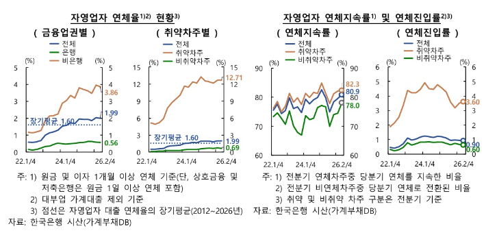 한국은행 2026년 9월 금융안정상황 보고서 캡처