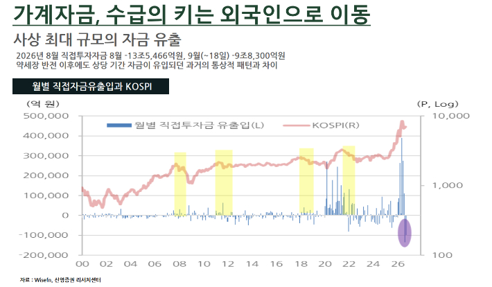 신영증권 김학균 리서치센터장 발표자료 캡처
