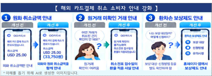 해외 카드결제 취소 소비자 안내 강화. 금융감독원 제공 