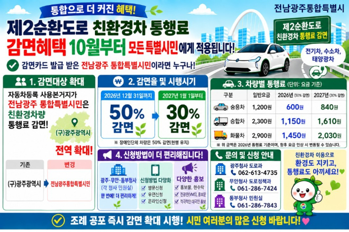 2순환도로 통행료 감면혜택 확대. 전남광주통합특별시 제공