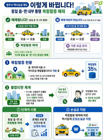 청주시 제공