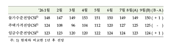 한국은행 제공