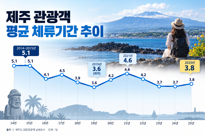 AI 생성형 이미지