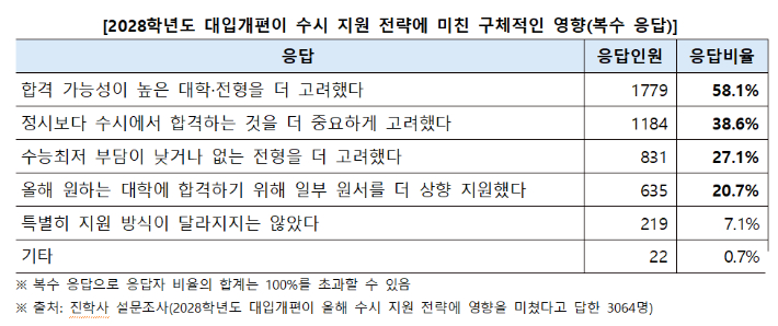 진학사 제공