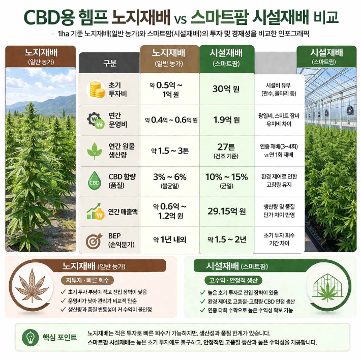 노지 스마트팜 경제성 분석. 전북도 제공