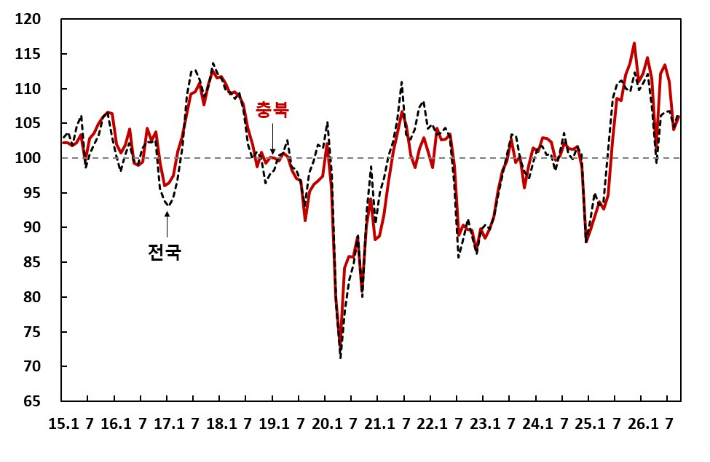 한국은행 충북본부 제공