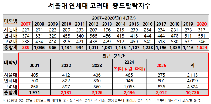 종로학원 제공