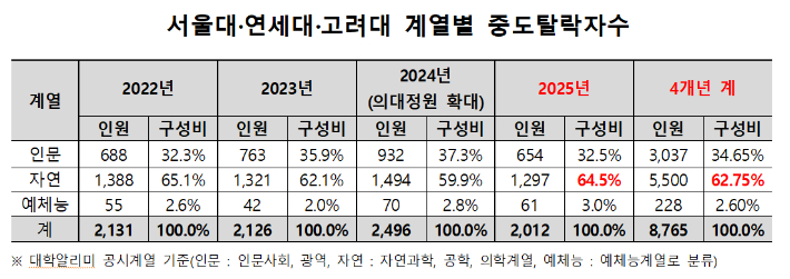 종로학원 제공