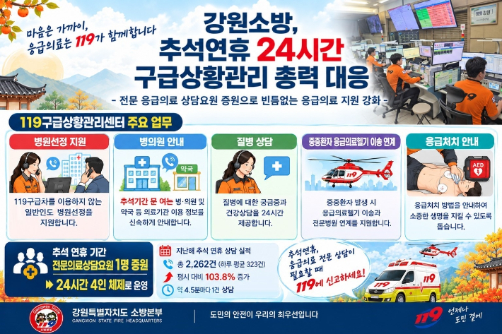강원특별자치도소방본부 제공