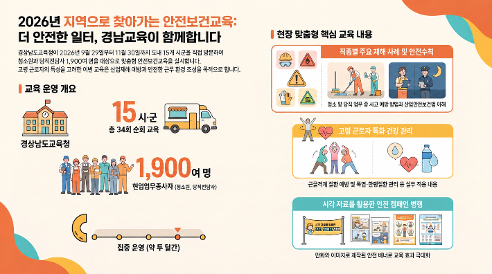 경남교육청 제공