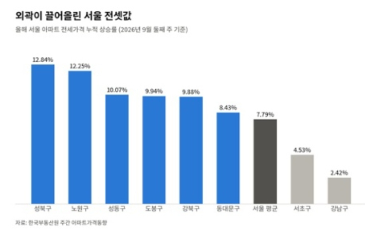한국부동산원 제공
