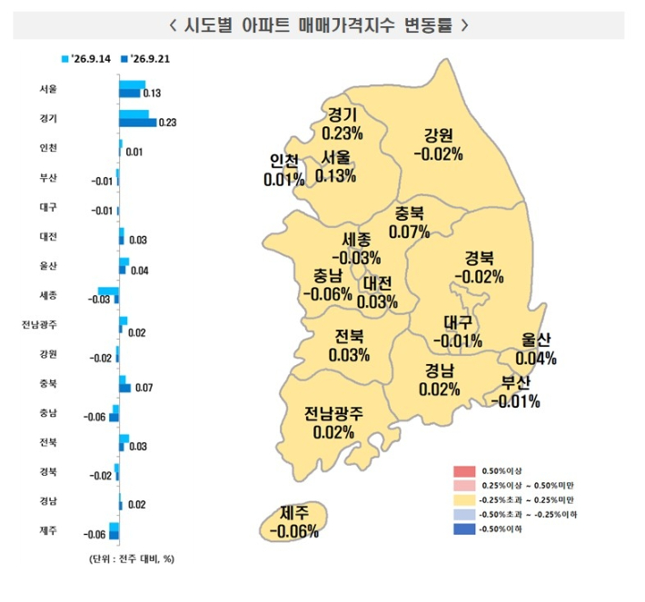 한국부동산원 제공