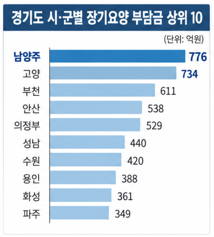 AI 이미지 생성