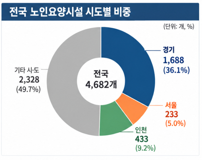 AI 이미지 생성
