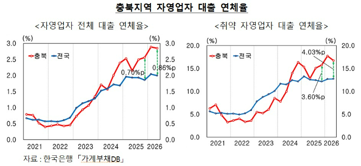 한국은행 충북본부 제공