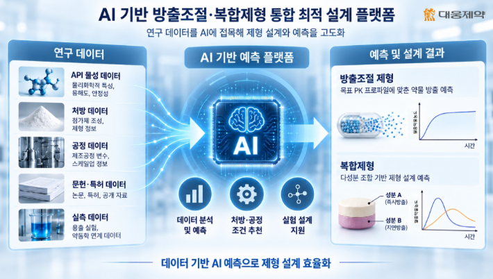 대웅제약 제공