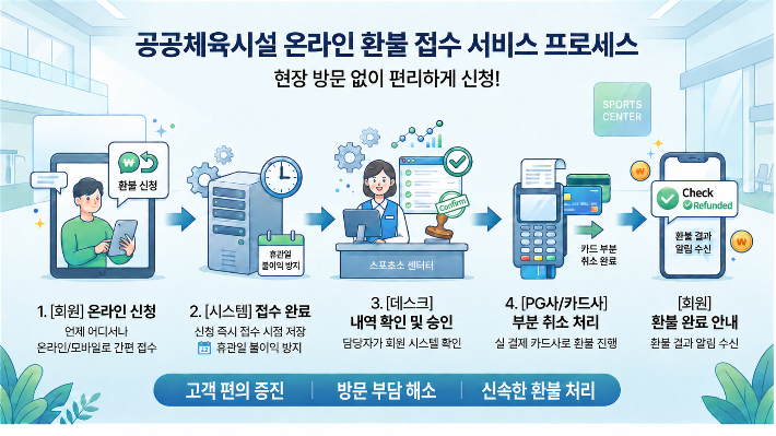 부천도시공사 제공
