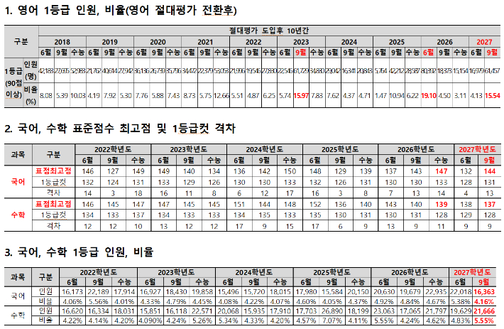 종로학원 제공