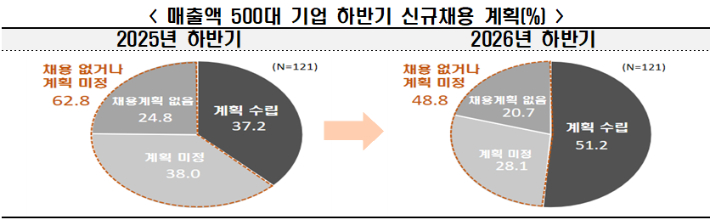 한경협 제공