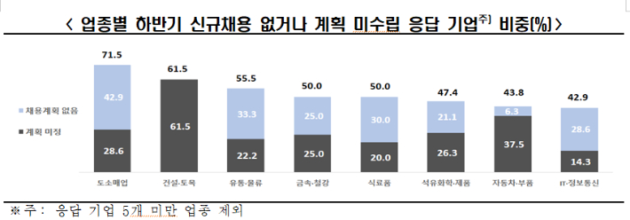 한경협 제공