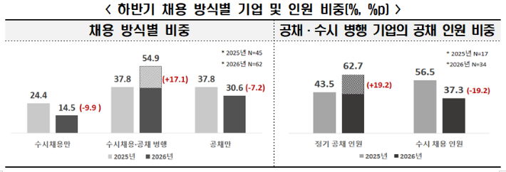 한경협 제공