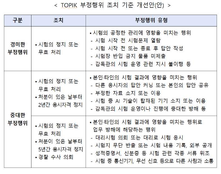 교육부 제공