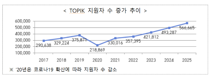 교육부 제공