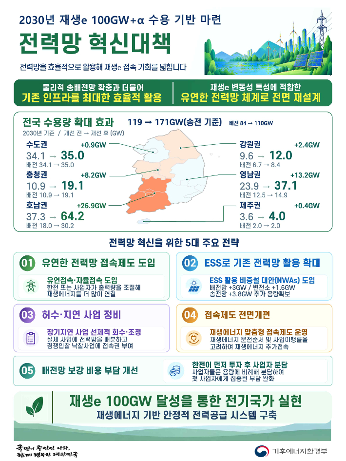 기후에너지환경부 제공