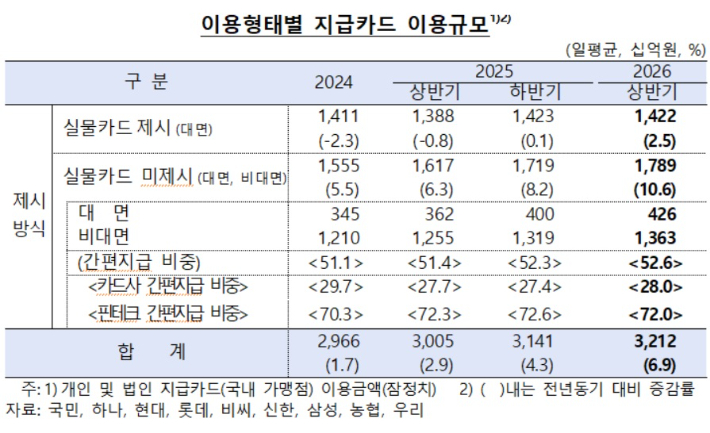 한국은행 제공