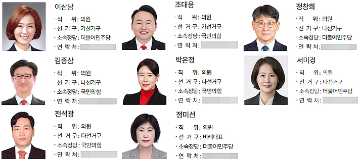 원구성을 이루지 못하고 있는 대덕구의회 의원 8명. 대전 대덕구의회 누리집 캡처
