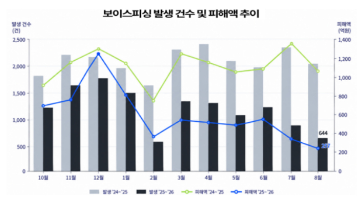 경찰청 제공