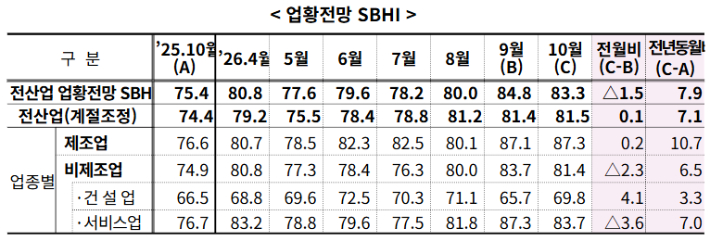 중기중앙회 제공