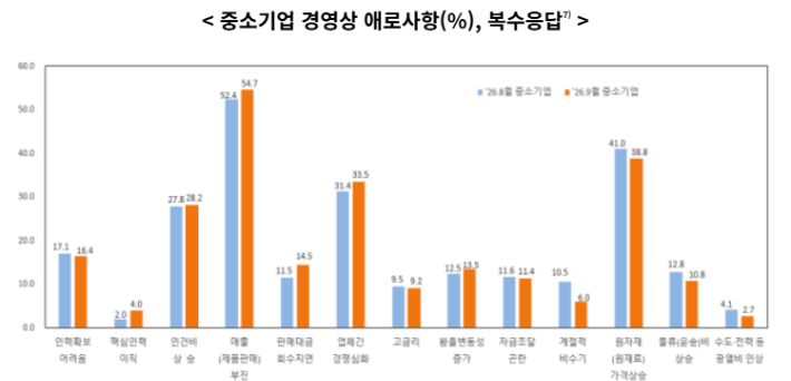 중기중앙회 제공