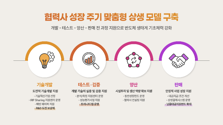 SK하이닉스 제공