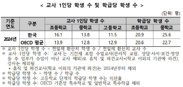 교육부 제공