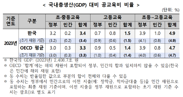 교육부 제공
