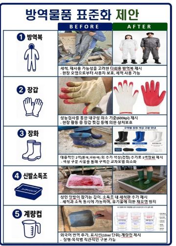가축방역 물품 표준화 전·후 비교 예시안. 농림축산식품부 제공