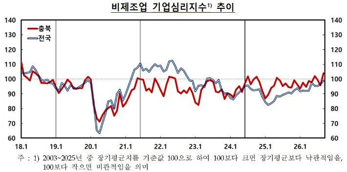 한국은행 충북본부 제공