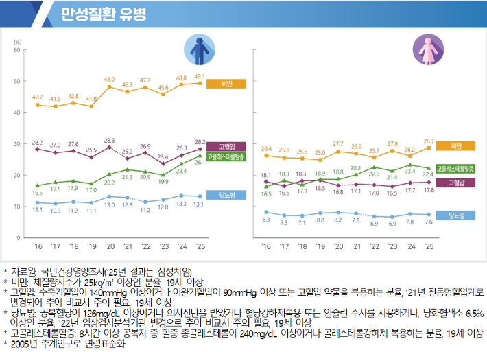 질병관리청 제공