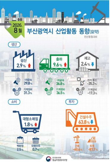 동남지방데이터청 제공